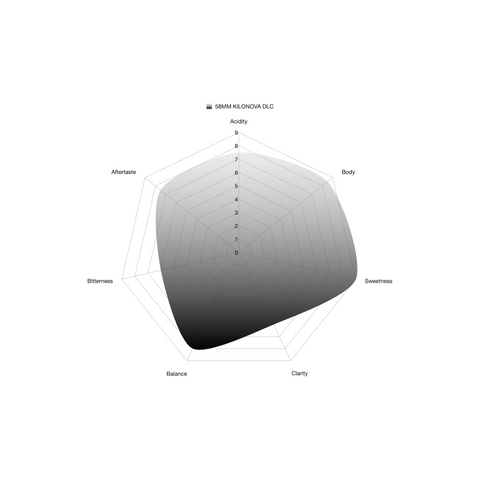 KILONOVA DLC (DIAMOND LIKE CARBON)