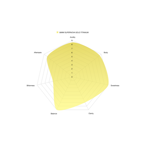 58MM SUPERNOVA GOLD TITANIUM