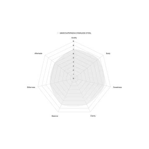 SUPERNOVA STAINLESS STEEL - STANDARD WITH VS6